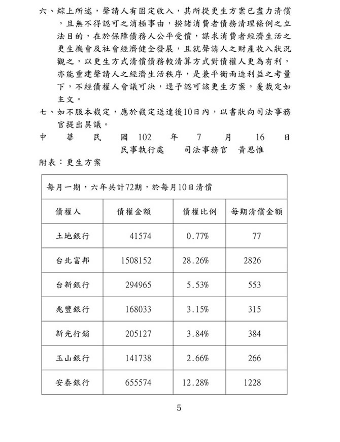 更生裁定判決書2