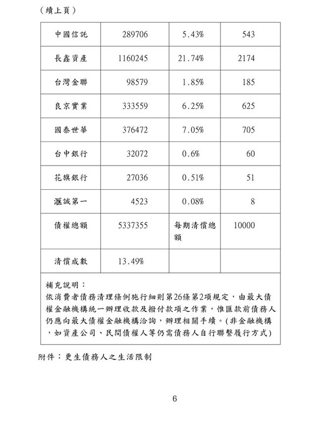 更生裁定判決書2