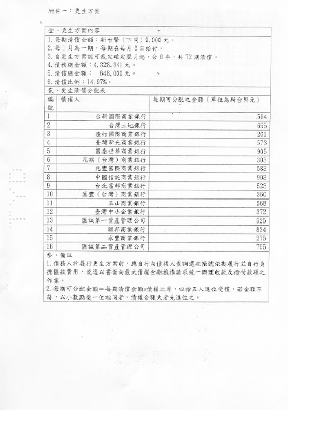 更生裁定判決書2