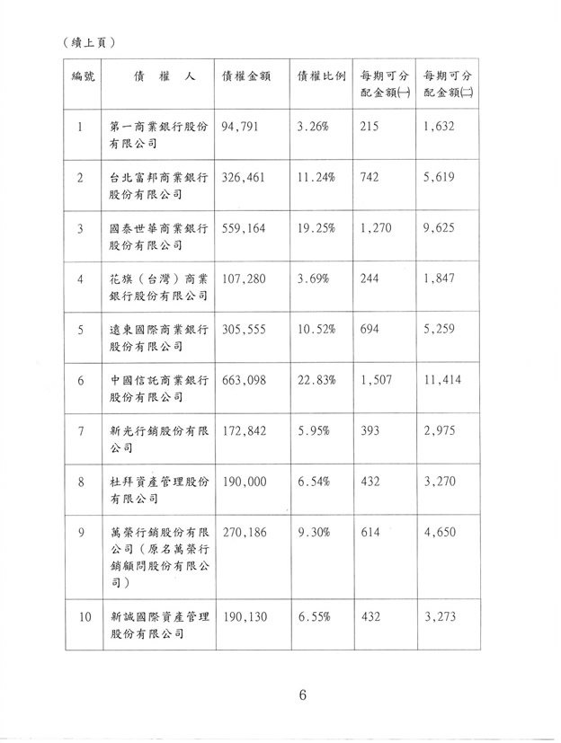 更生裁定判決書2