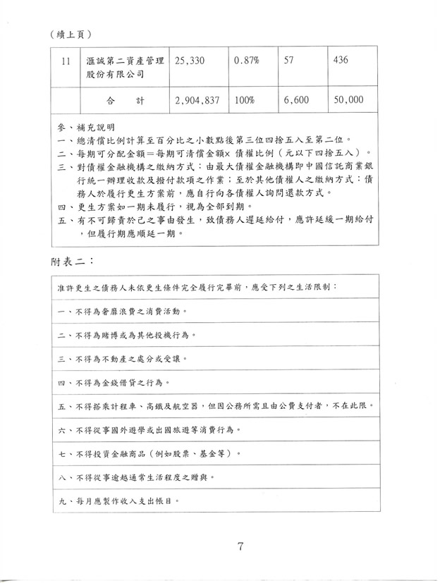 更生裁定判決書2