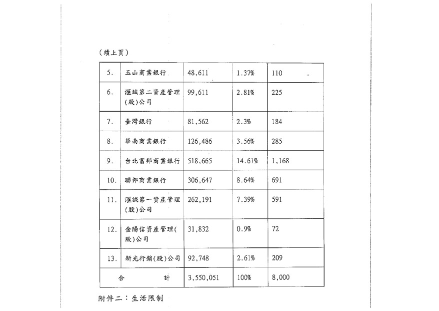 更生裁定判決書2