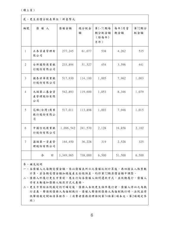 更生裁定判決書2