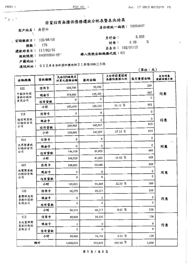 債務協商-中民國法律推廣協會案例