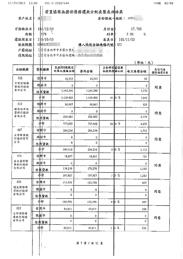 債務協商-中民國法律推廣協會案例