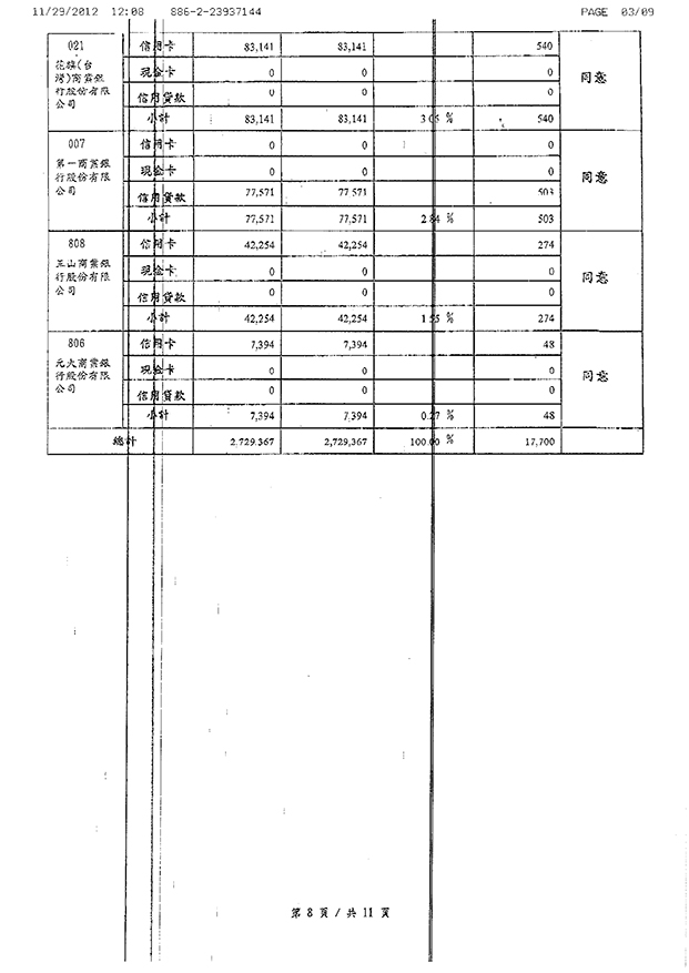 債務協商-中民國法律推廣協會案例